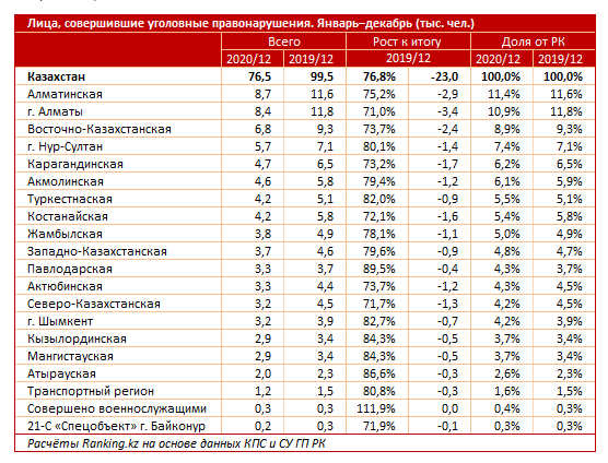 Административные правонарушения несо. Основания назначения судебно-психологической экспертизы. Возбуждены уголовные дела по статьям уголовного кодекса. Ответственность за преступления экстремистской направленности. Стадии совершения преступления схема.